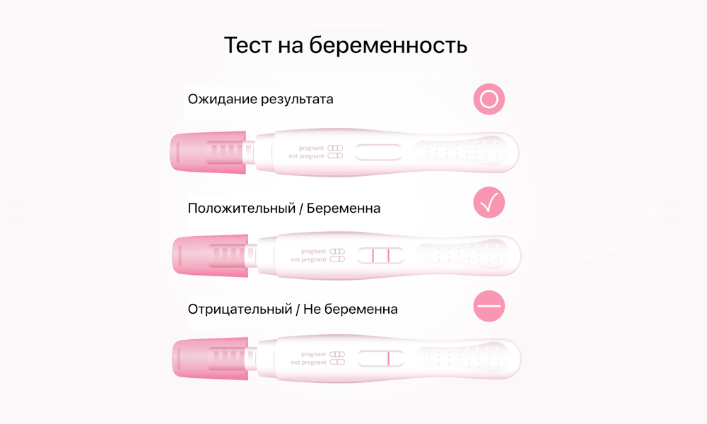 Положительный тест на беременность не только у женщин